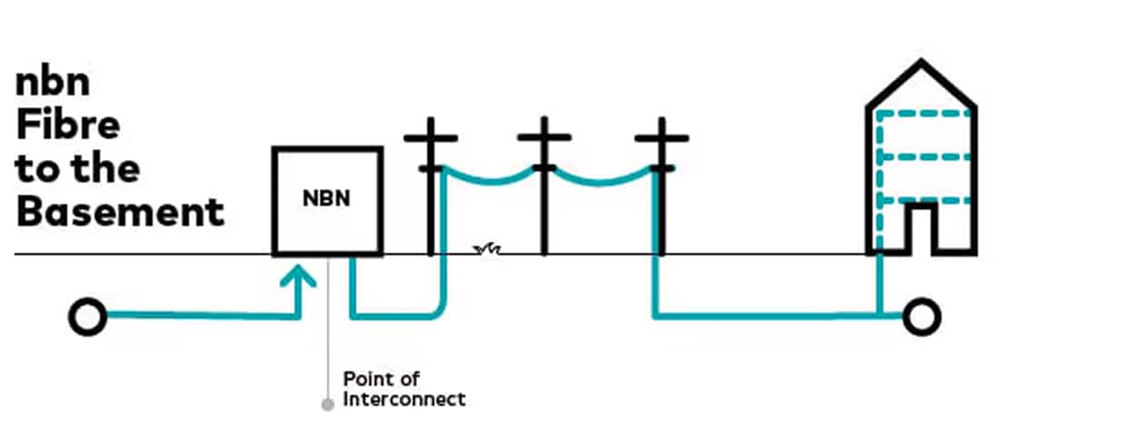 nbn Fibre to the Basement