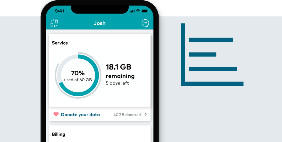 My Optus app Usage screen My Optus app Usage screen