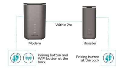 Optus modem and Optus Booster shown to be within 2 meters of each other. There's pairing and WiFi buttons at the back of the modem. There's a pairing button at the back of the Booster. 