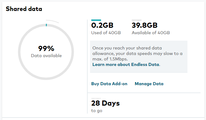 See your shared data usage in My Account