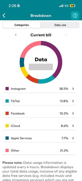 View category breakdown of usage in My Optus app