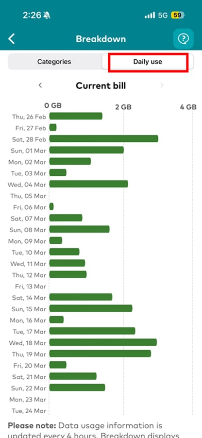 Check daily data usage breakdown in My Optus app