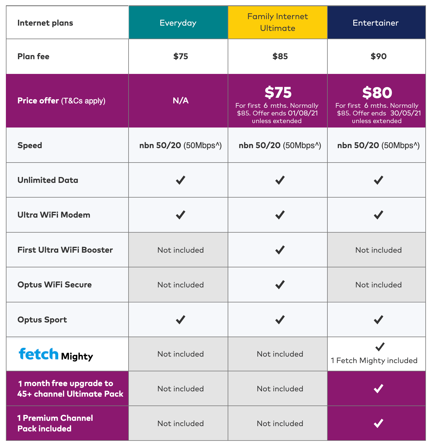 cheapest-landline-phone-plans-australia