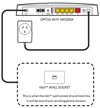 Quick Start Guide: NBN Fibre To The Node (FTTN)