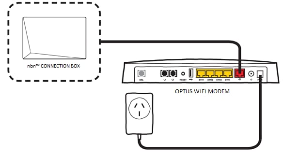 Quick Start Guide: NBN Fibre To The Premises (FTTP)